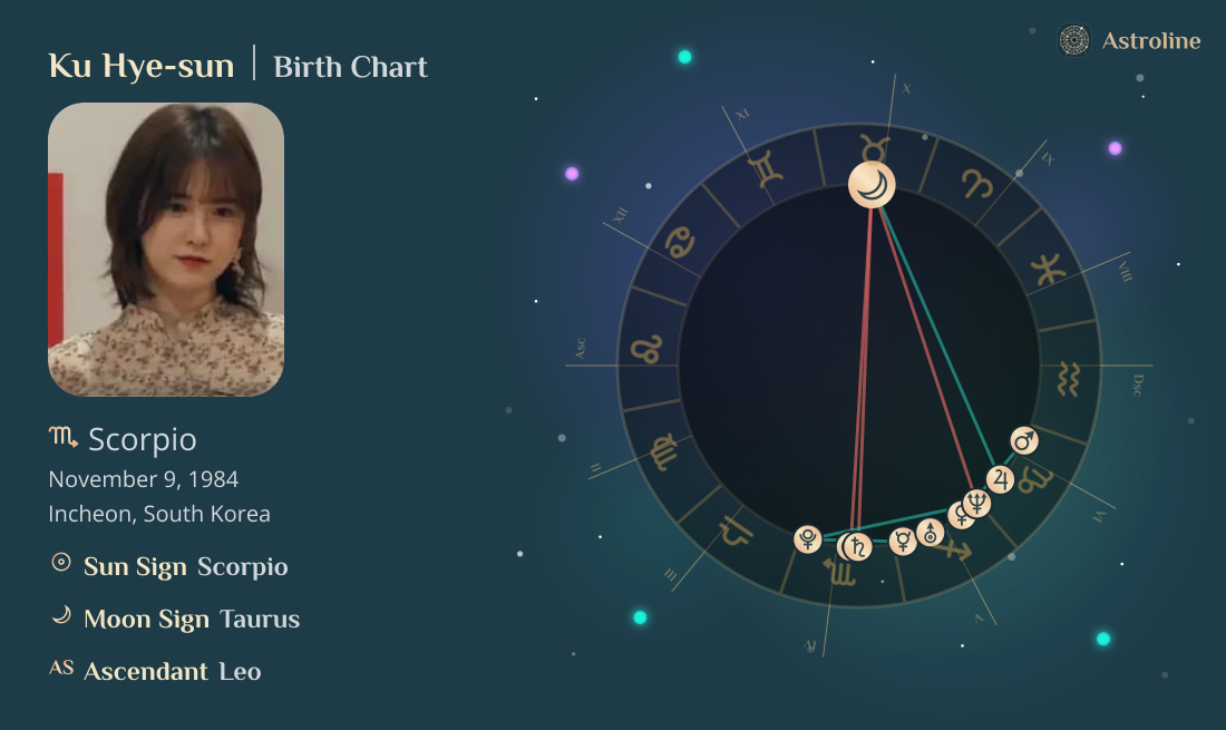 Ku Hye-sun Birth Charts & Zodiac Sign: Sun, Moon & Rising Signs