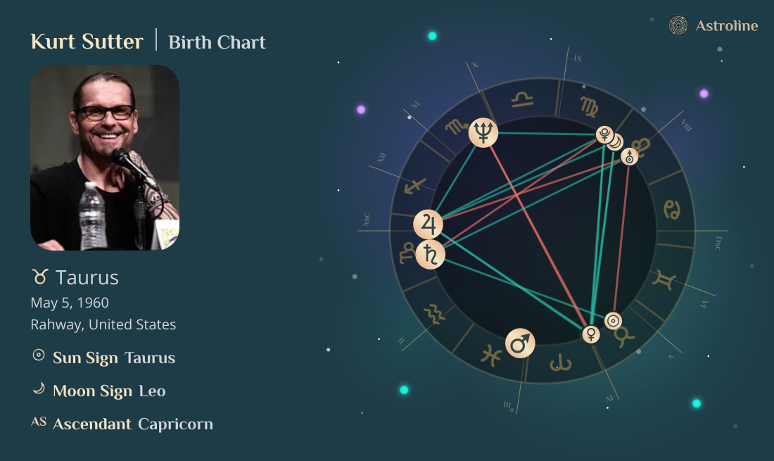 Kurt Sutter Birth Charts & Zodiac Sign: Sun, Moon & Rising Signs