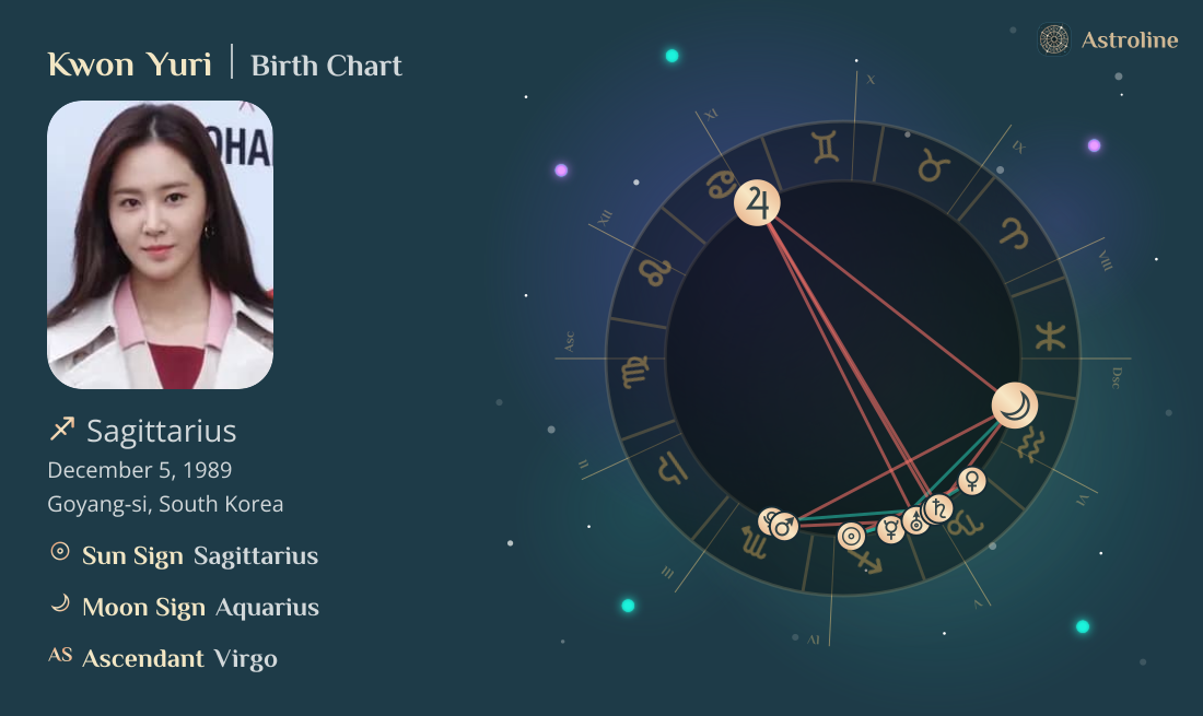 Kwon Yuri Birth Charts & Zodiac Sign: Sun, Moon & Rising Signs