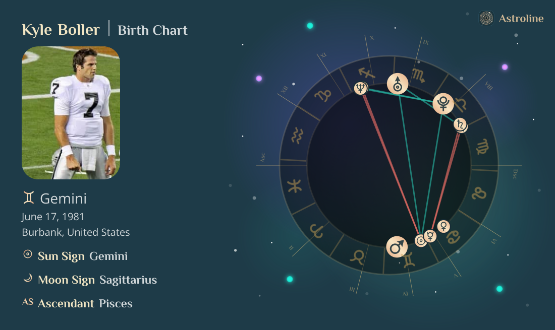 Kyle Boller Birth Charts & Zodiac Sign: Sun, Moon & Rising Signs