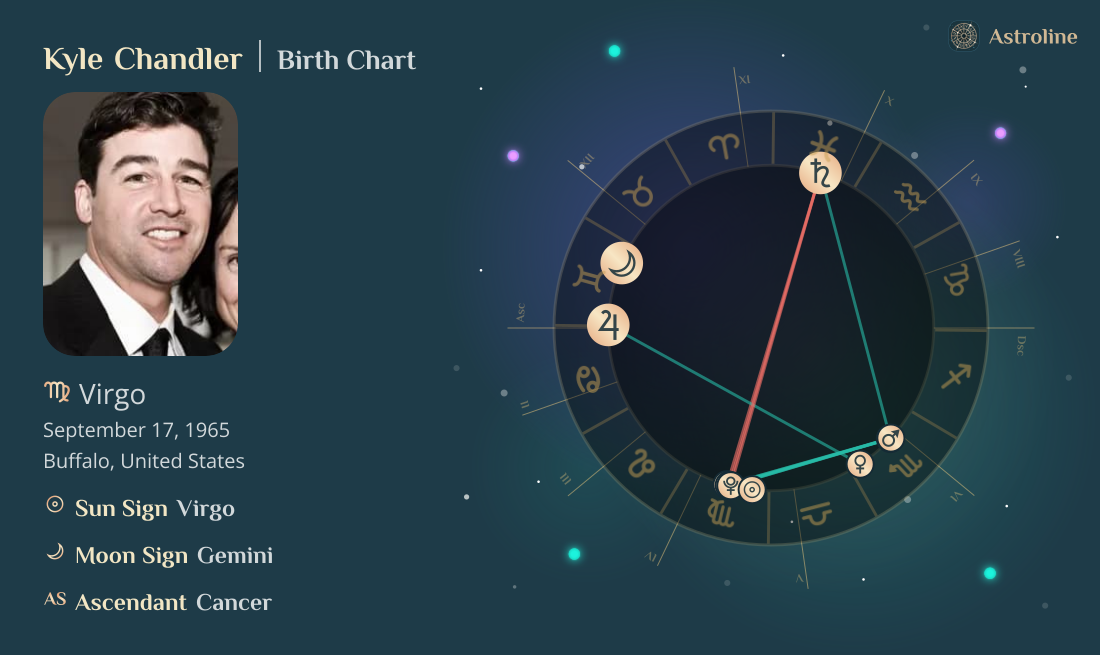 Kyle Chandler Birth Charts & Zodiac Sign: Sun, Moon & Rising Signs