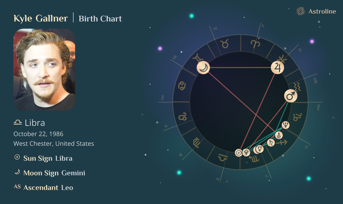 Kyle Gallner Birth Charts & Zodiac Sign: Sun, Moon & Rising Signs