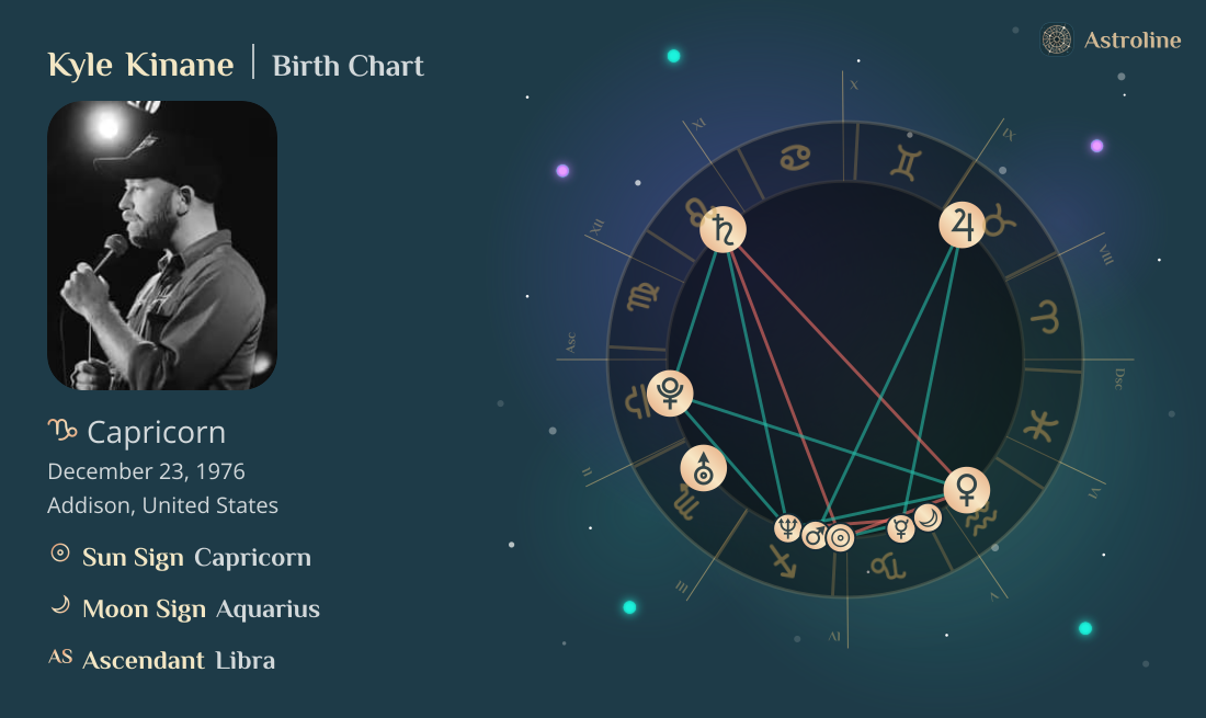 Kyle Kinane Birth Charts & Zodiac Sign: Sun, Moon & Rising Signs