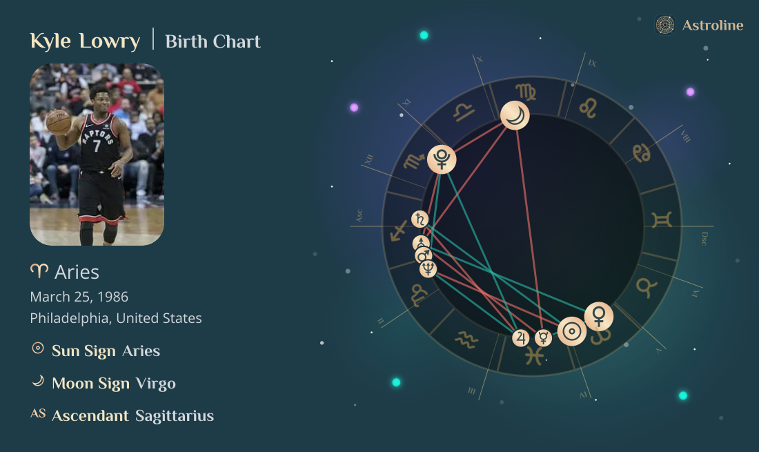 Kyle Lowry Birth Charts & Zodiac Sign: Sun, Moon & Rising Signs
