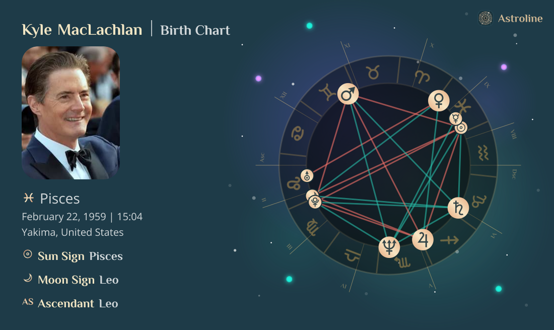 Kyle MacLachlan Birth Charts & Zodiac Sign: Sun, Moon & Rising Signs