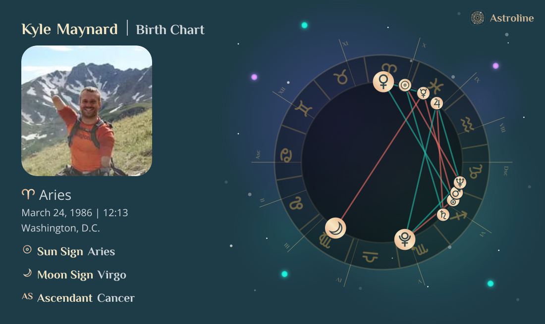 Kyle Maynard Birth Charts & Zodiac Sign: Sun, Moon & Rising Signs