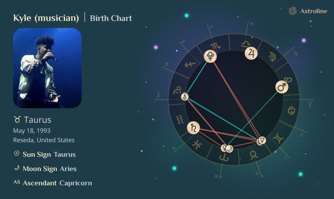 Kyle (musician) Birth Charts & Zodiac Sign: Sun, Moon & Rising Signs