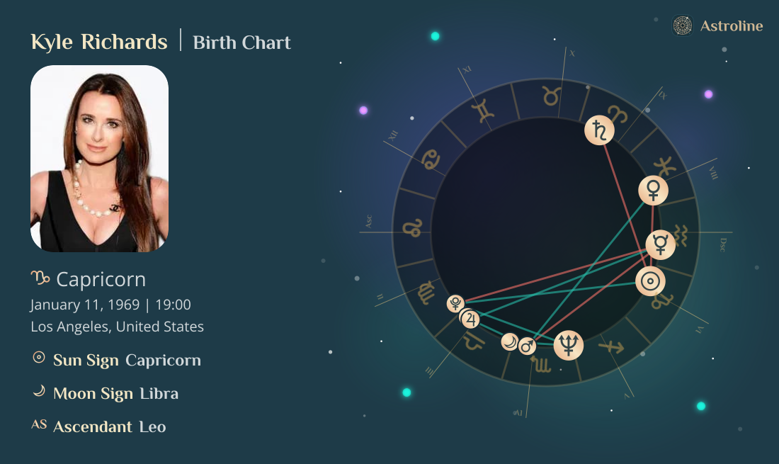 Kyle Richards Birth Charts & Zodiac Sign: Sun, Moon & Rising Signs