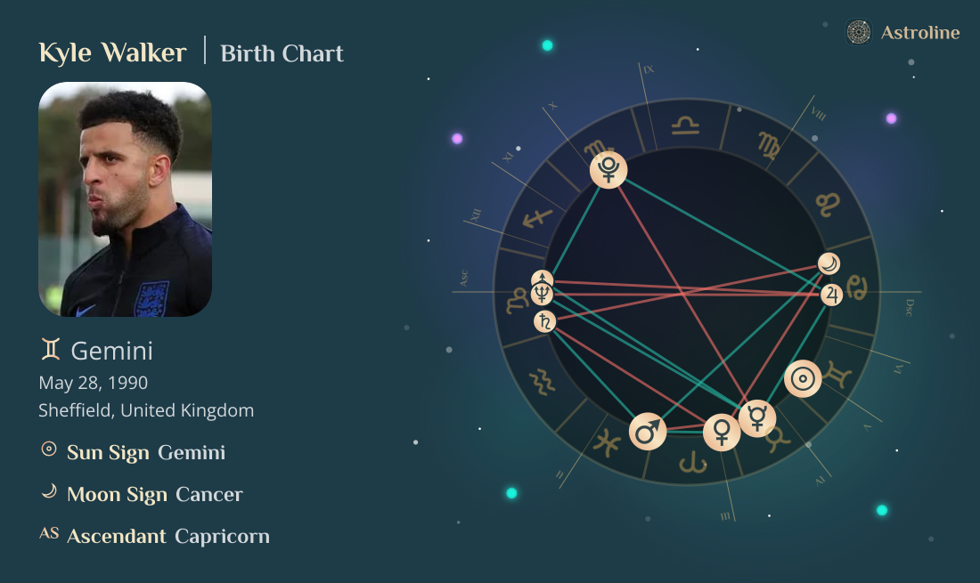 Kyle Walker Birth Charts & Zodiac Sign: Sun, Moon & Rising Signs