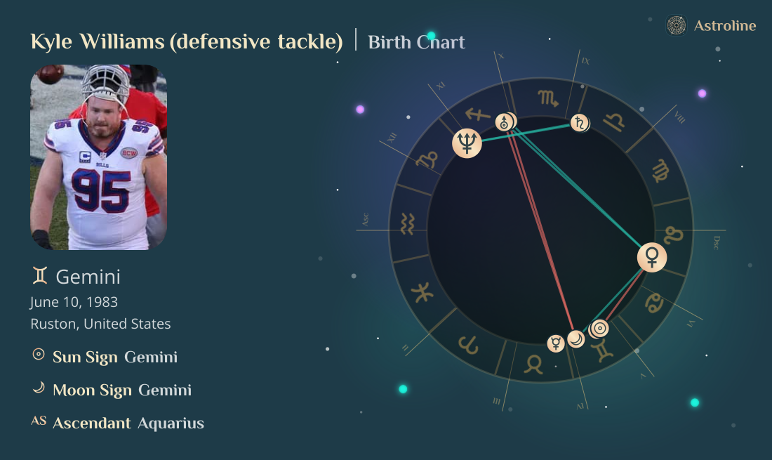 Kyle Williams (defensive tackle) Birth Charts & Zodiac Sign: Sun, Moon ...