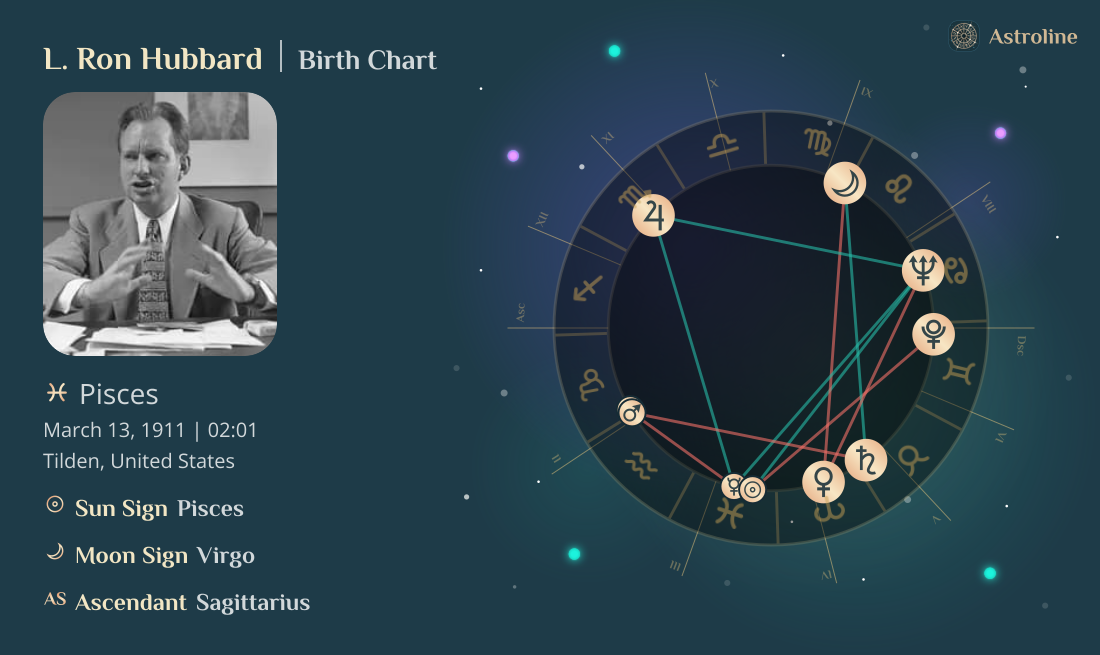 L. Ron Hubbard Birth Charts & Zodiac Sign: Sun, Moon & Rising Signs