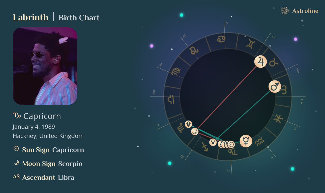 Labrinth Birth Charts & Zodiac Sign: Sun, Moon & Rising Signs