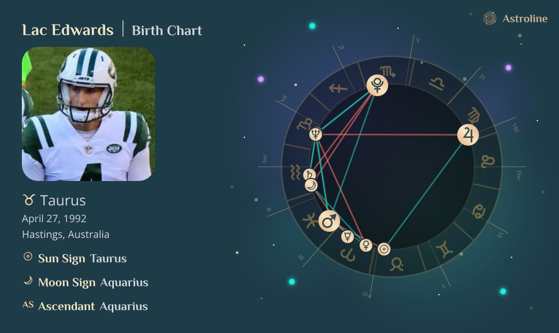 Lac Edwards Birth Charts & Zodiac Sign: Sun, Moon & Rising Signs