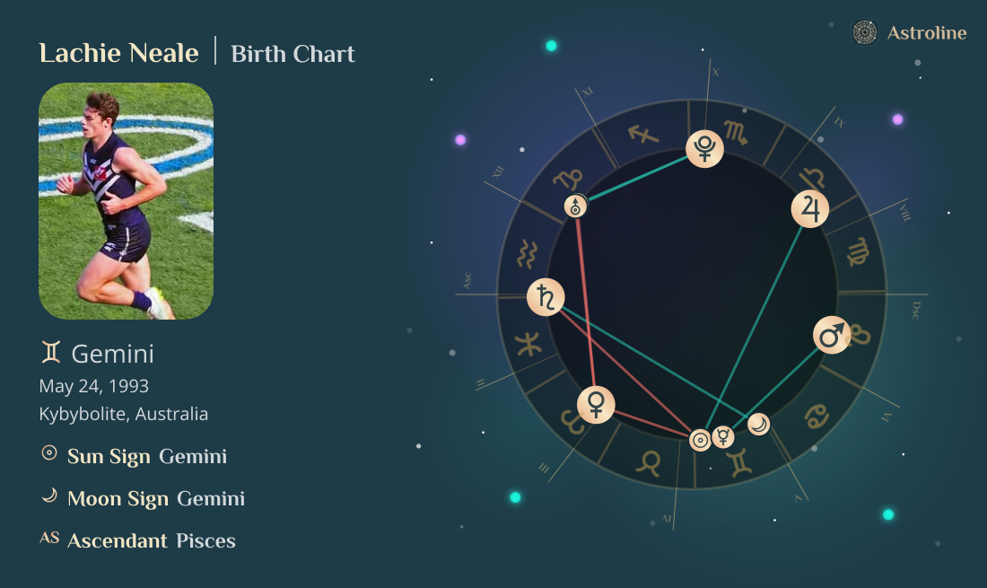 Lachie Neale Birth Charts & Zodiac Sign: Sun, Moon & Rising Signs