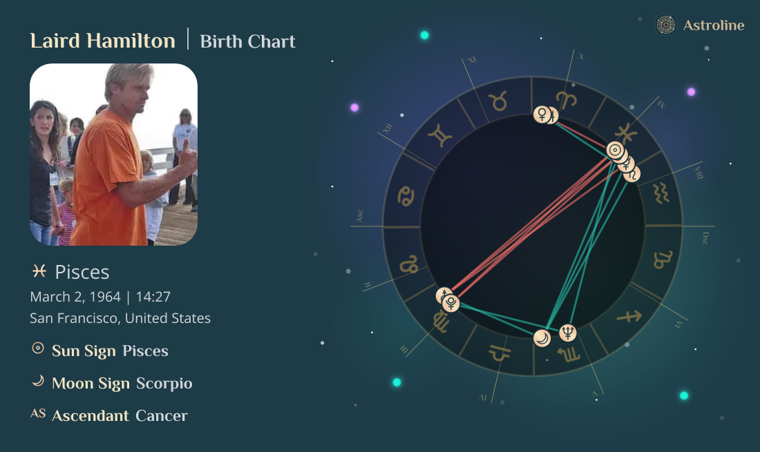 Laird Hamilton Birth Charts & Zodiac Sign: Sun, Moon & Rising Signs