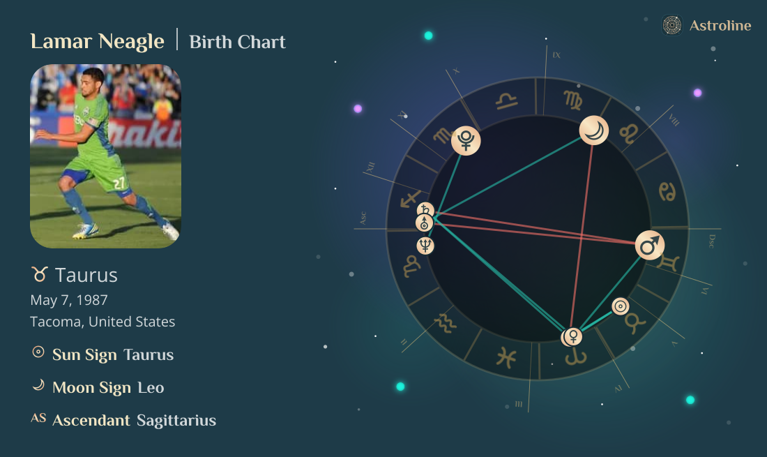 Lamar Neagle Birth Charts & Zodiac Sign: Sun, Moon & Rising Signs