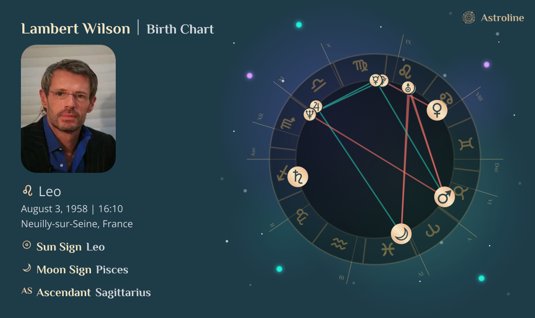 Lambert Wilson Birth Charts & Zodiac Sign: Sun, Moon & Rising Signs