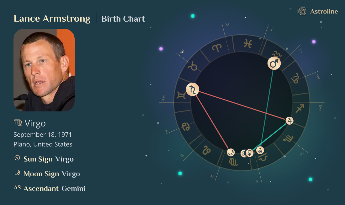 Lance Armstrong Birth Charts & Zodiac Sign: Sun, Moon & Rising Signs