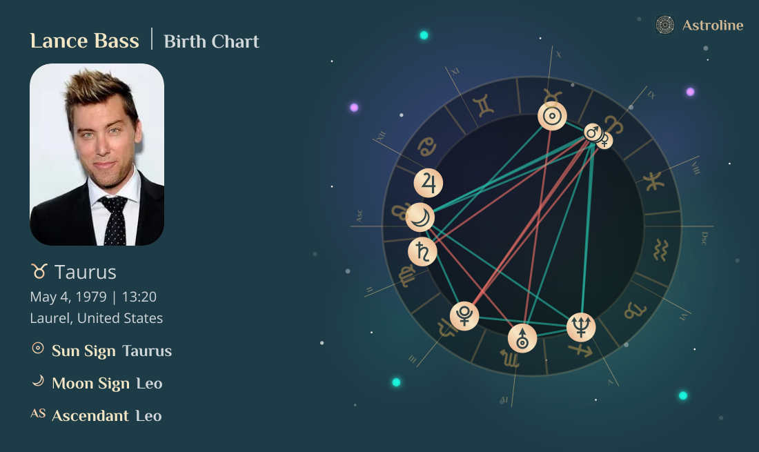 Lance Bass Birth Charts & Zodiac Sign: Sun, Moon & Rising Signs