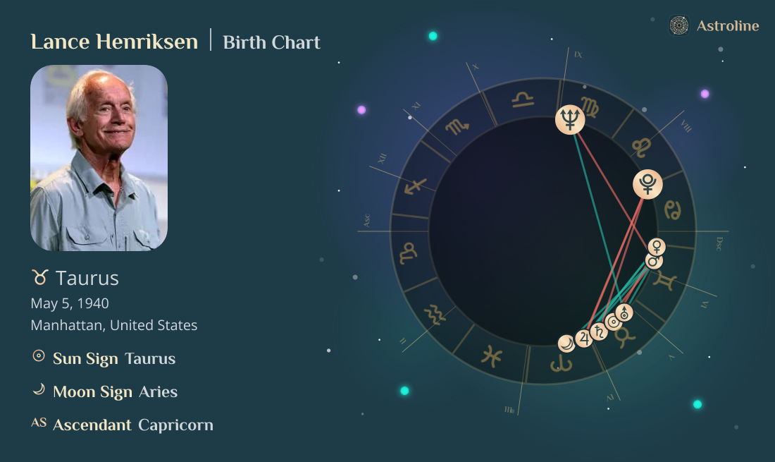 Lance Henriksen Birth Charts & Zodiac Sign: Sun, Moon & Rising Signs