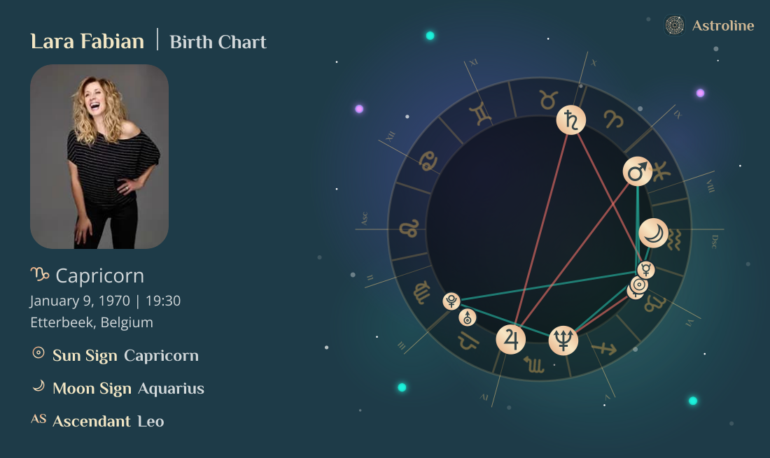 Lara Fabian Birth Charts & Zodiac Sign: Sun, Moon & Rising Signs