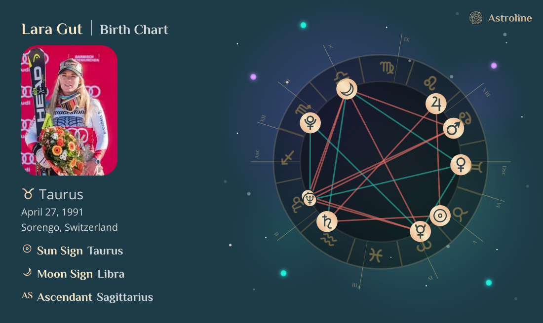 Lara Gut Zodiac Sign & Birth Chart