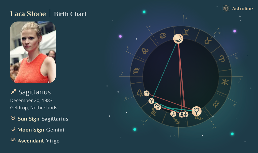 Lara Stone Birth Charts & Zodiac Sign: Sun, Moon & Rising Signs