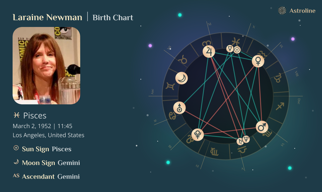 Laraine Newman Birth Charts & Zodiac Sign: Sun, Moon & Rising Signs