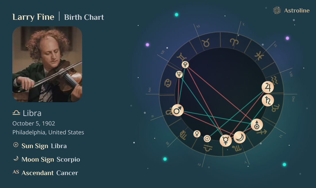 Larry Fine Birth Charts & Zodiac Sign: Sun, Moon & Rising Signs
