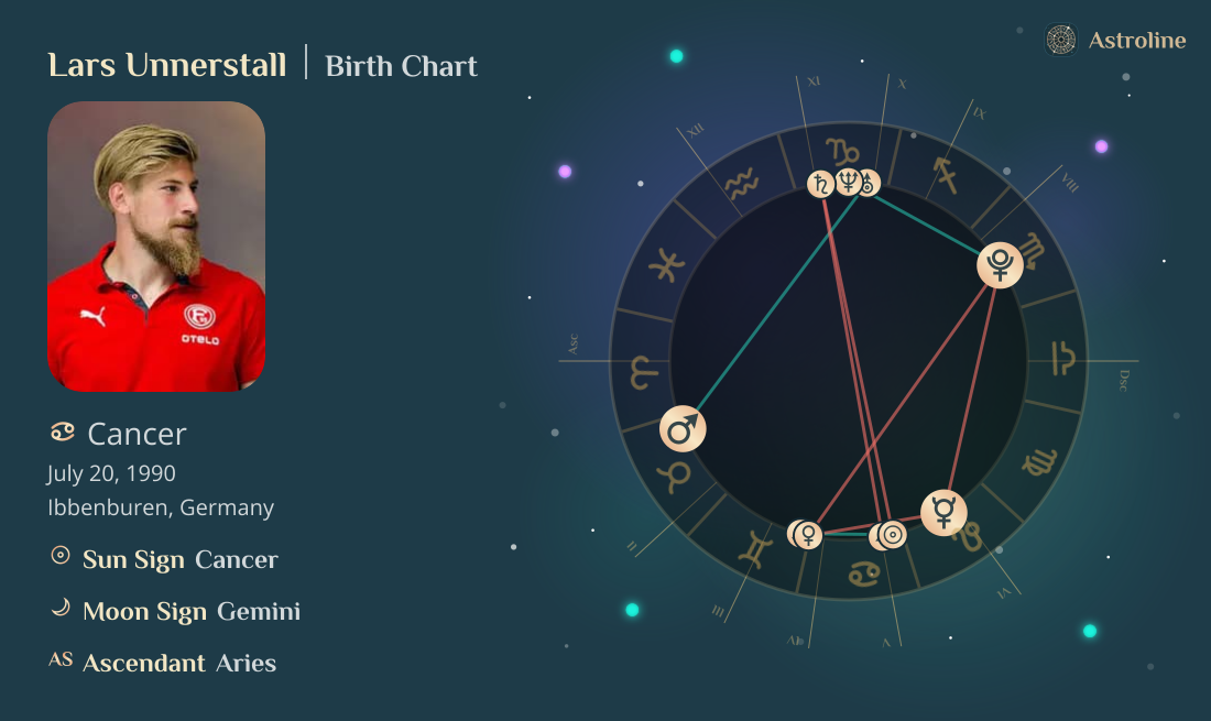 Lars Unnerstall Birth Charts & Zodiac Sign: Sun, Moon & Rising Signs