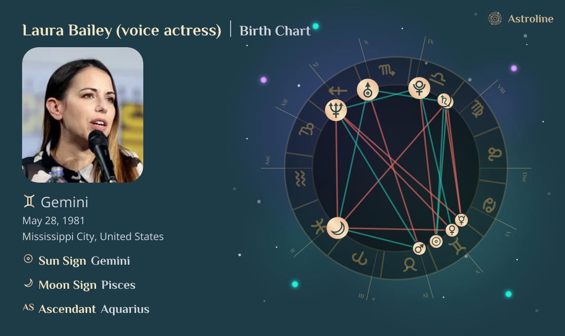 Laura Bailey (voice actress) Birth Charts & Zodiac Sign: Sun, Moon ...