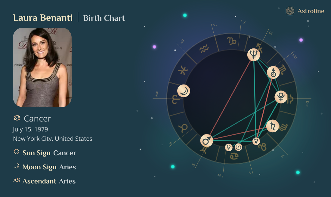 Laura Benanti Birth Charts & Zodiac Sign: Sun, Moon & Rising Signs