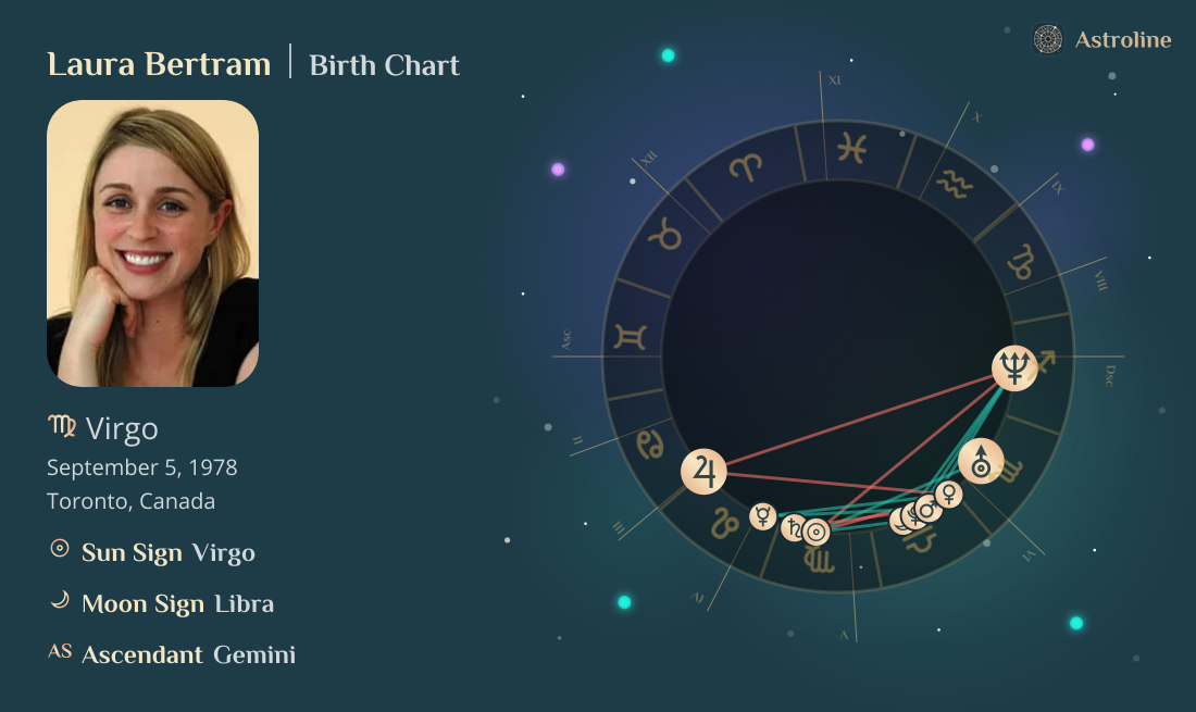 Laura Bertram Birth Charts & Zodiac Sign: Sun, Moon & Rising Signs