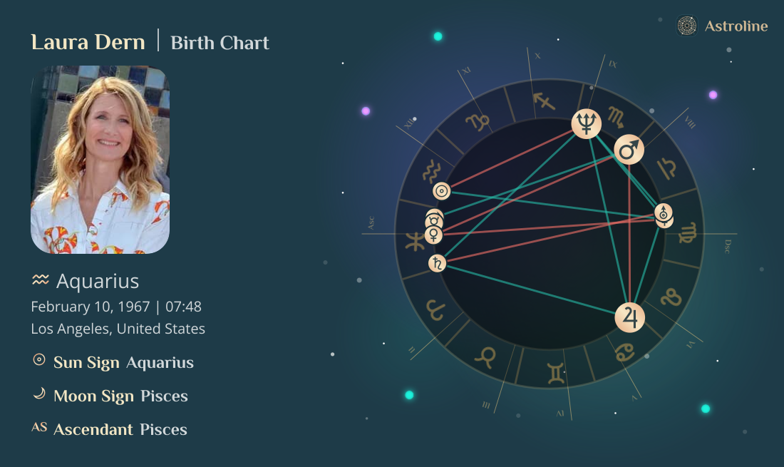 Laura Dern Birth Charts & Zodiac Sign: Sun, Moon & Rising Signs