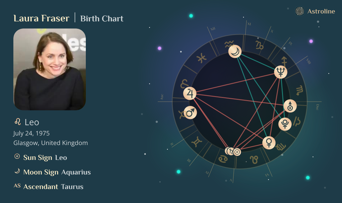 Laura Fraser Birth Charts & Zodiac Sign: Sun, Moon & Rising Signs