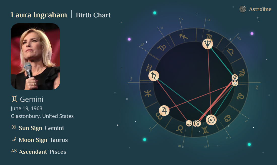 Laura Ingraham Birth Charts & Zodiac Sign: Sun, Moon & Rising Signs