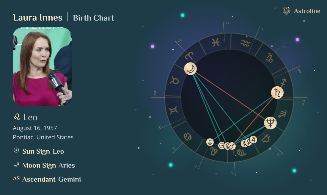 Laura Innes Birth Charts & Zodiac Sign: Sun, Moon & Rising Signs