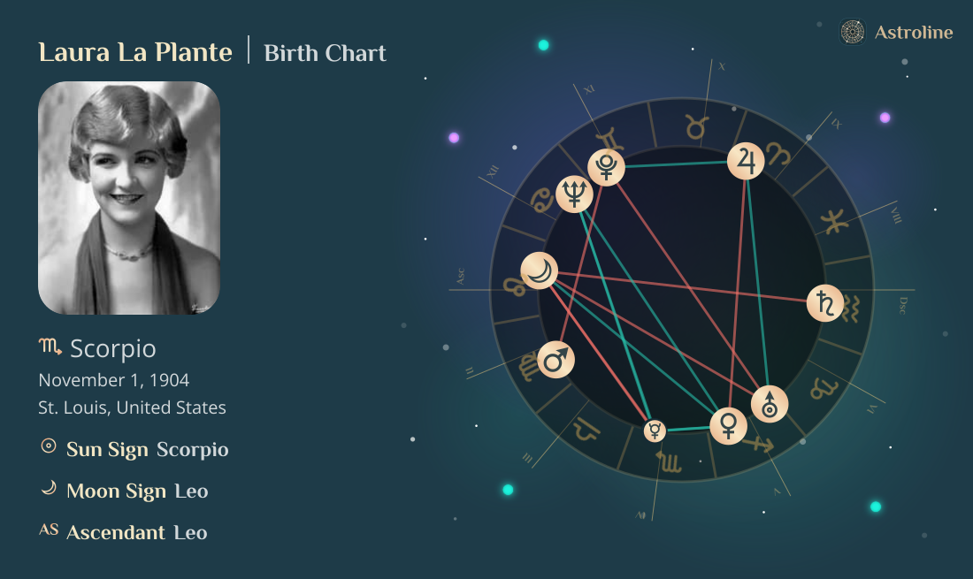 Laura La Plante Birth Charts & Zodiac Sign: Sun, Moon & Rising Signs
