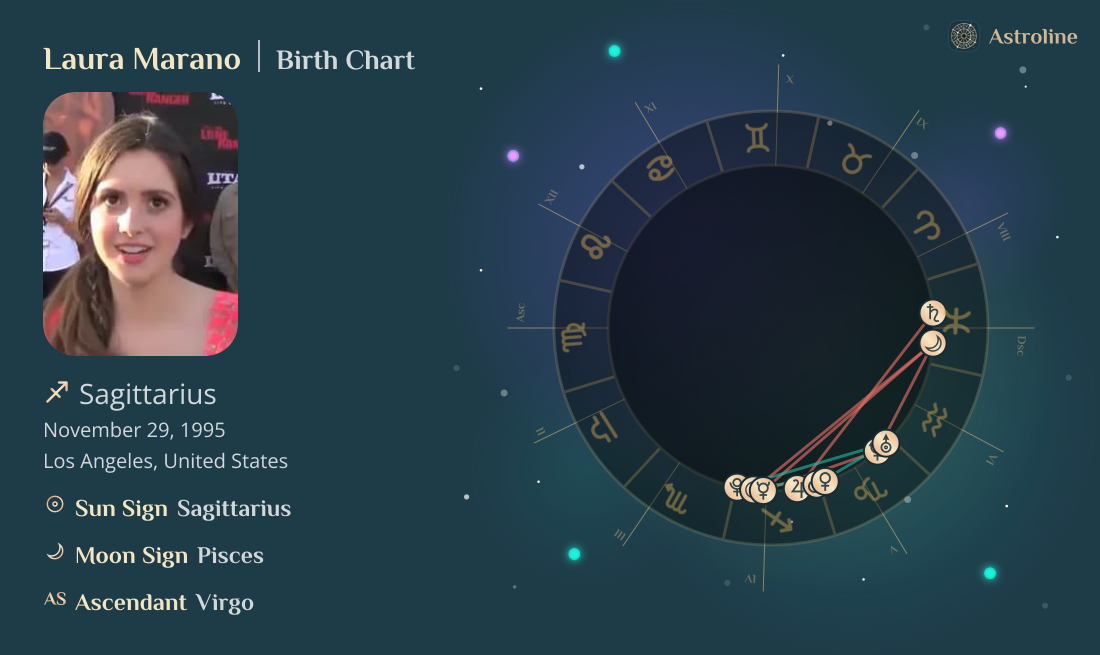 Laura Marano Birth Charts & Zodiac Sign: Sun, Moon & Rising Signs