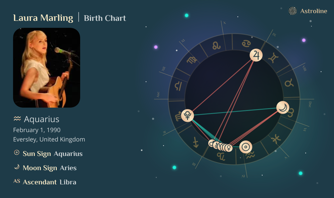 Laura Marling Birth Charts & Zodiac Sign: Sun, Moon & Rising Signs