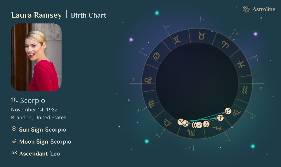 Laura Ramsey Birth Charts & Zodiac Sign: Sun, Moon & Rising Signs