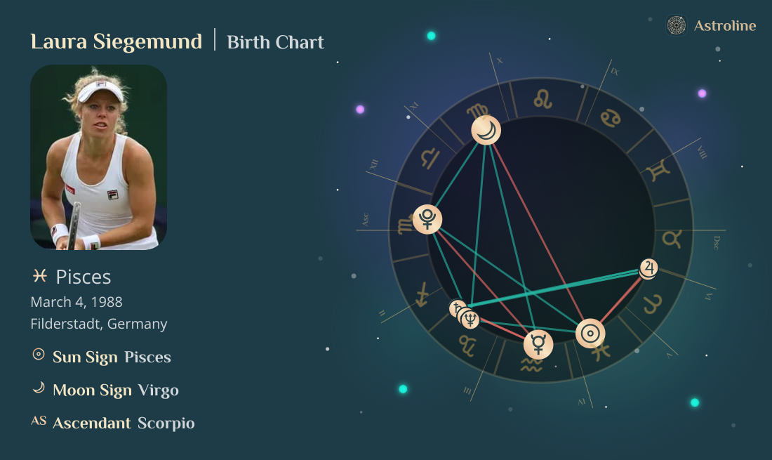 Laura Siegemund Birth Charts & Zodiac Sign: Sun, Moon & Rising Signs