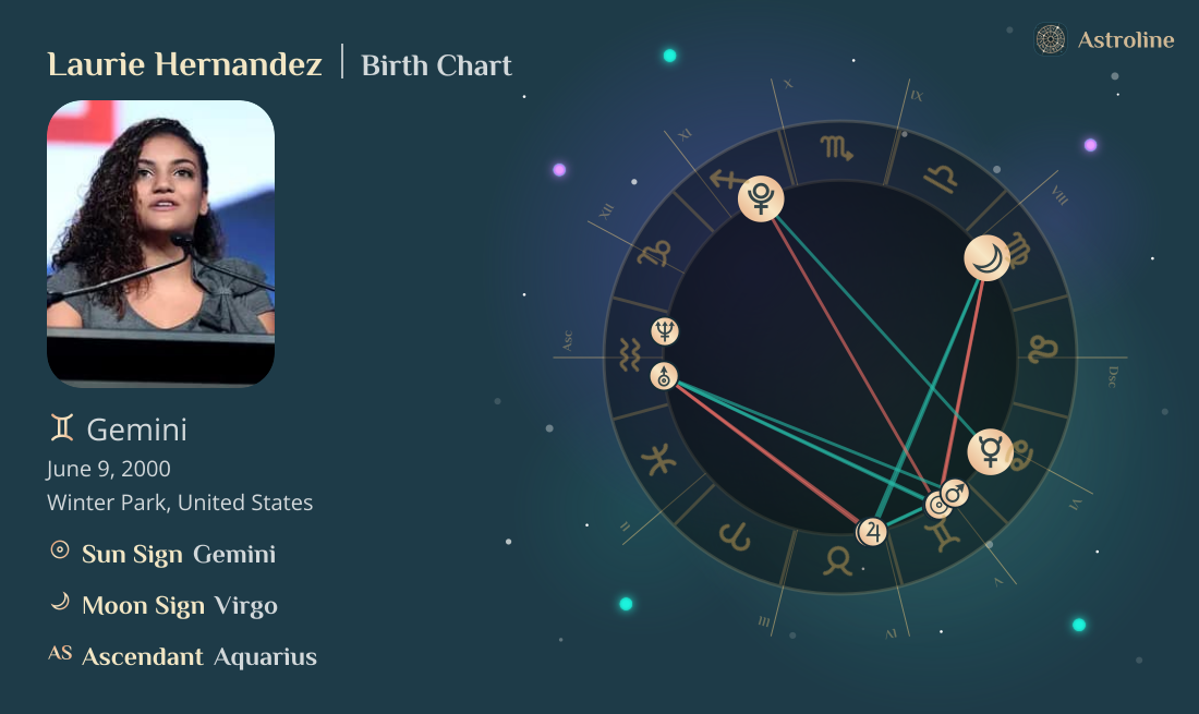 Laurie Hernandez Birth Charts & Zodiac Sign: Sun, Moon & Rising Signs