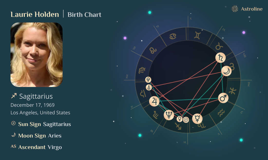 Laurie Holden Birth Charts & Zodiac Sign: Sun, Moon & Rising Signs