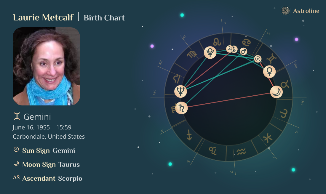 Laurie Metcalf Birth Charts & Zodiac Sign: Sun, Moon & Rising Signs