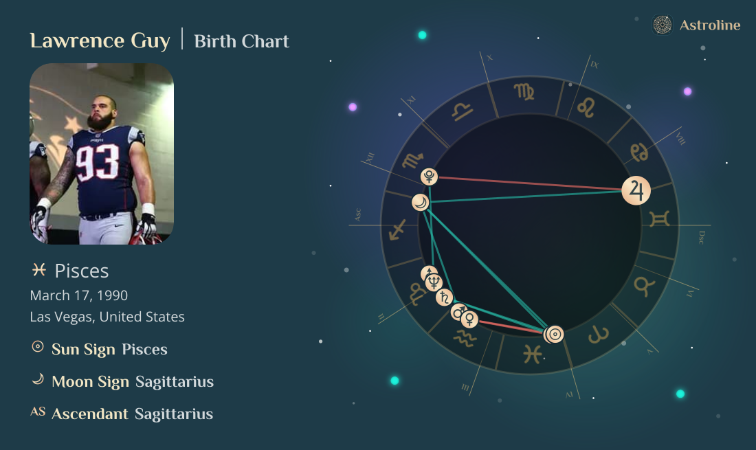 Lawrence Guy Birth Charts & Zodiac Sign: Sun, Moon & Rising Signs