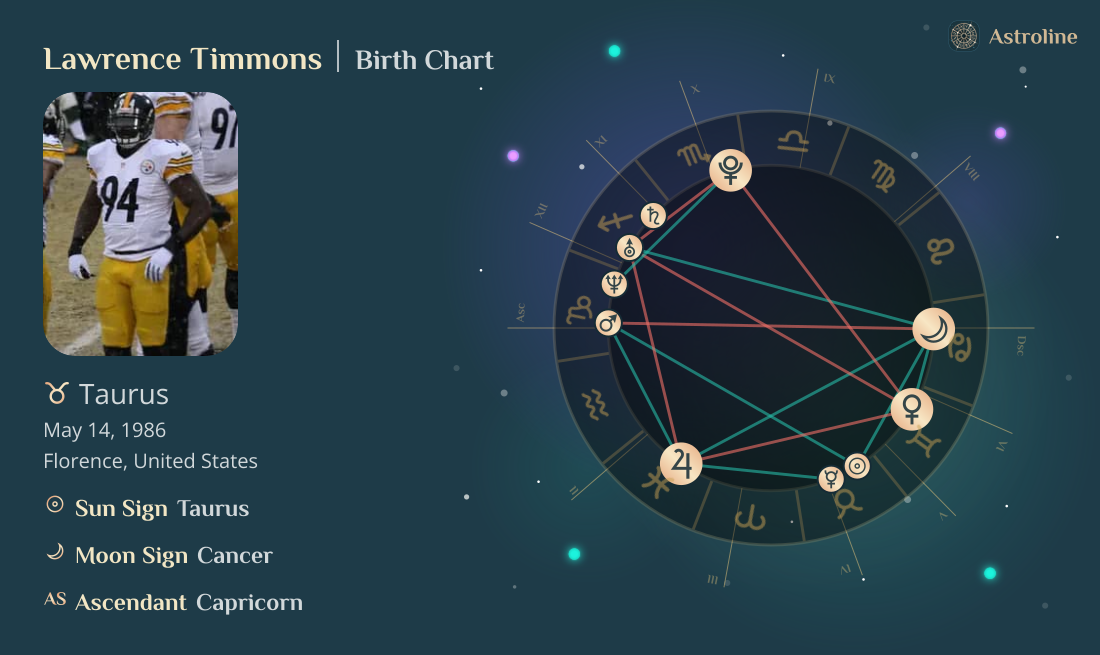 Lawrence Timmons Birth Charts & Zodiac Sign: Sun, Moon & Rising Signs