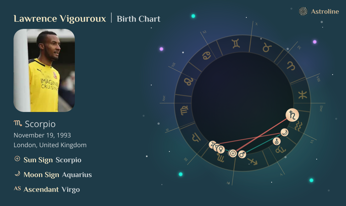 Lawrence Vigouroux Birth Charts & Zodiac Sign: Sun, Moon & Rising Signs