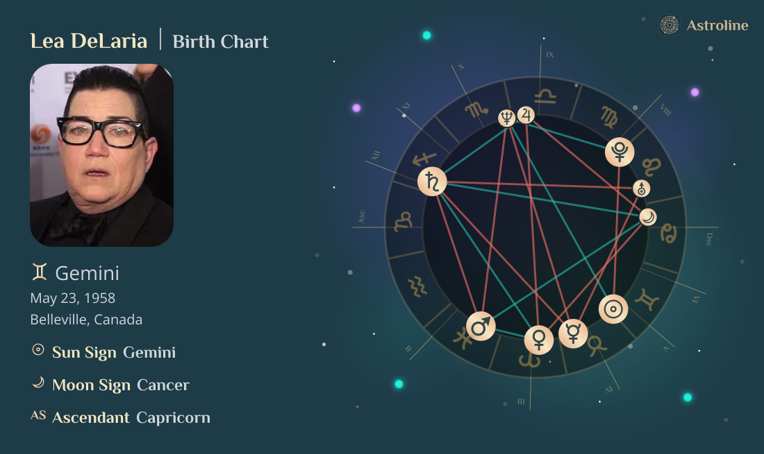 Lea DeLaria Birth Charts & Zodiac Sign: Sun, Moon & Rising Signs