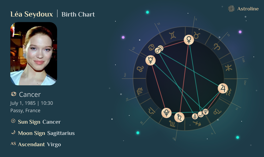Léa Seydoux Birth Charts & Zodiac Sign: Sun, Moon & Rising Signs